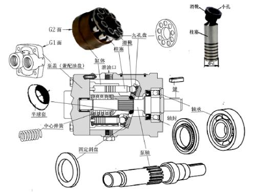 液壓柱塞泵維修結(jié)構(gòu)圖