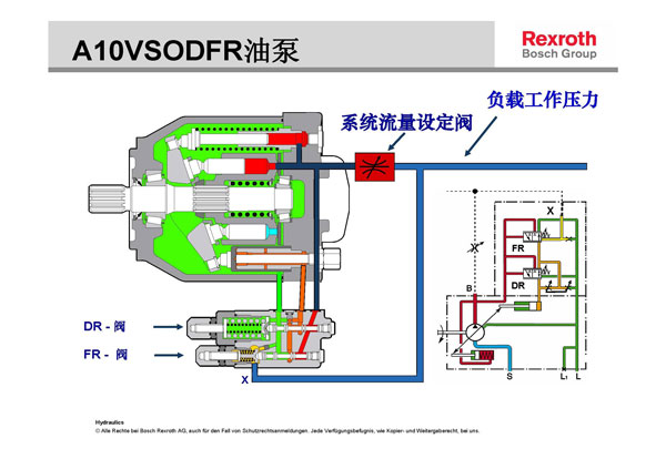 圖解力士樂A10VSO柱塞泵怎么調(diào)節(jié)輸出壓力？