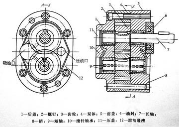 力士樂齒輪泵結(jié)構(gòu)分解圖