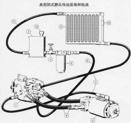 力士樂液壓泵閉式系統(tǒng) 