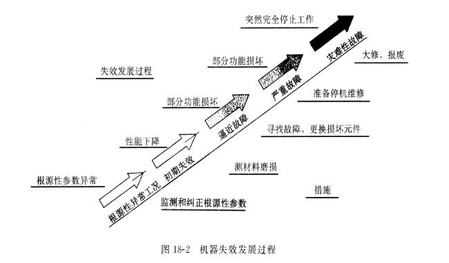 力士樂液壓泵在不同失效階段的維修保養(yǎng)策略與效率因素