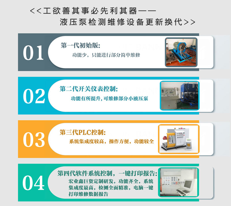 液壓而不給你維修檢測設(shè)備升級換代