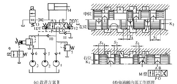 力士樂(lè)柱塞泵裝新的換向閥后壓力調(diào)不上去，怎么維修？