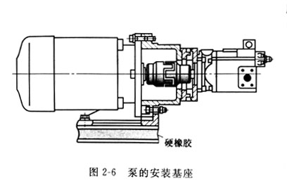 給力士樂柱塞泵安裝電機時,不注意這些問題將燒毀泵